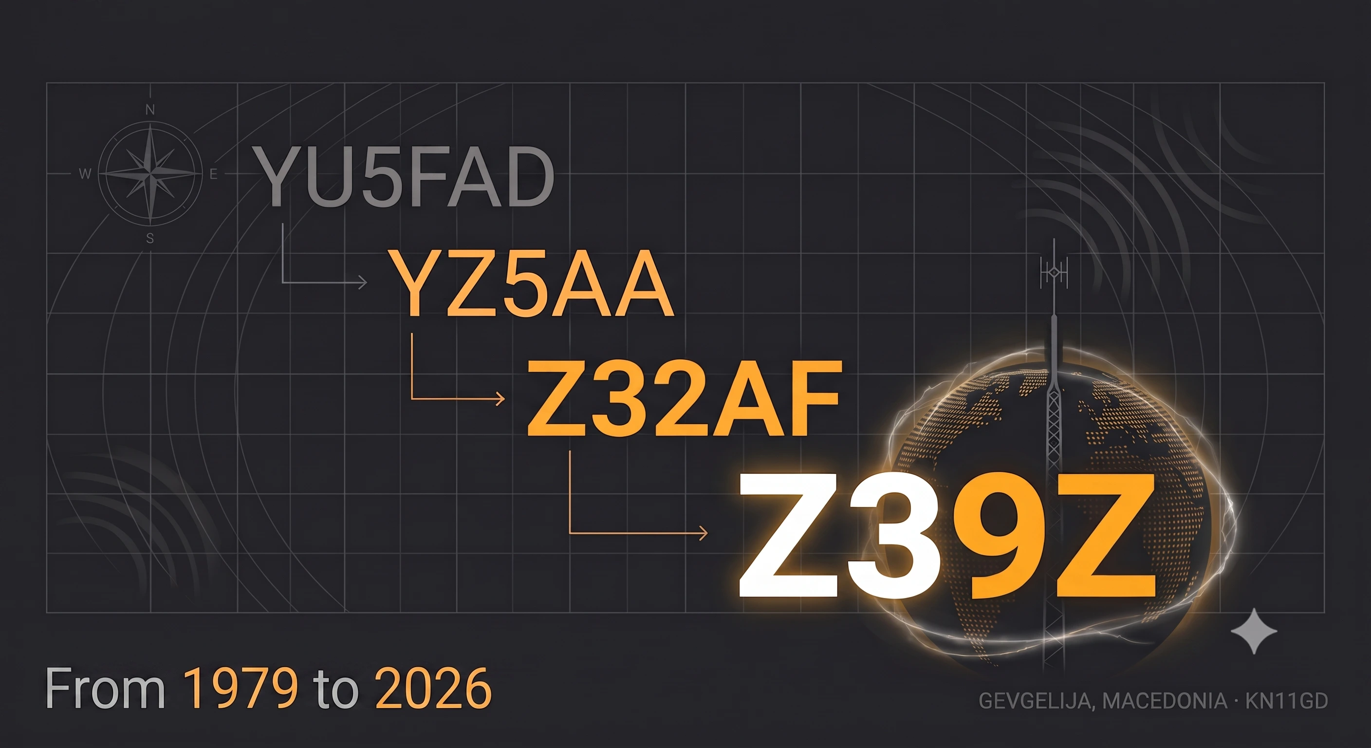 Callsign progression: YU5FAD to YZ5AA to Z32AF to Z39Z, from 1979 to 2026